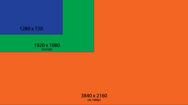 Blu-ray vs 4K: A Comprehensive Comparison