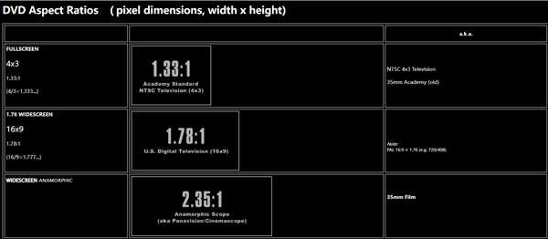 What is DVD Aspect Ratio