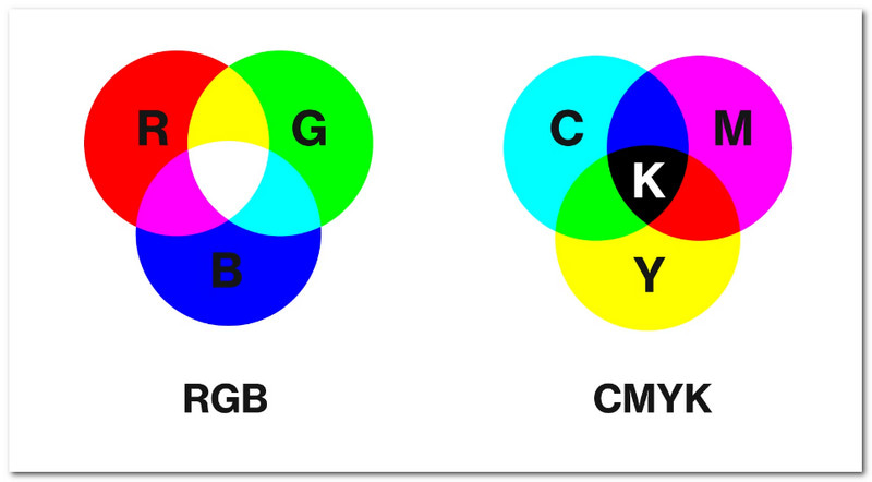 الفرق بين Rgb وCmyk